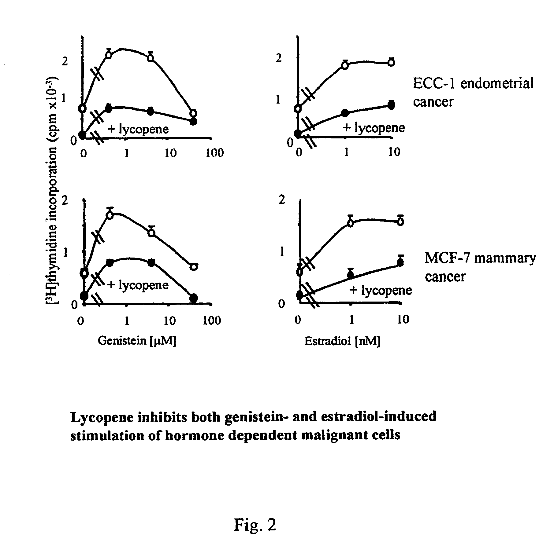 Compositions for preventing hormone induced adverse effects