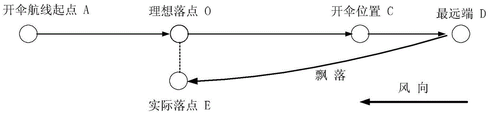 Parachuting method and device of unmanned aerial vehicle