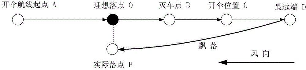 Parachuting method and device of unmanned aerial vehicle