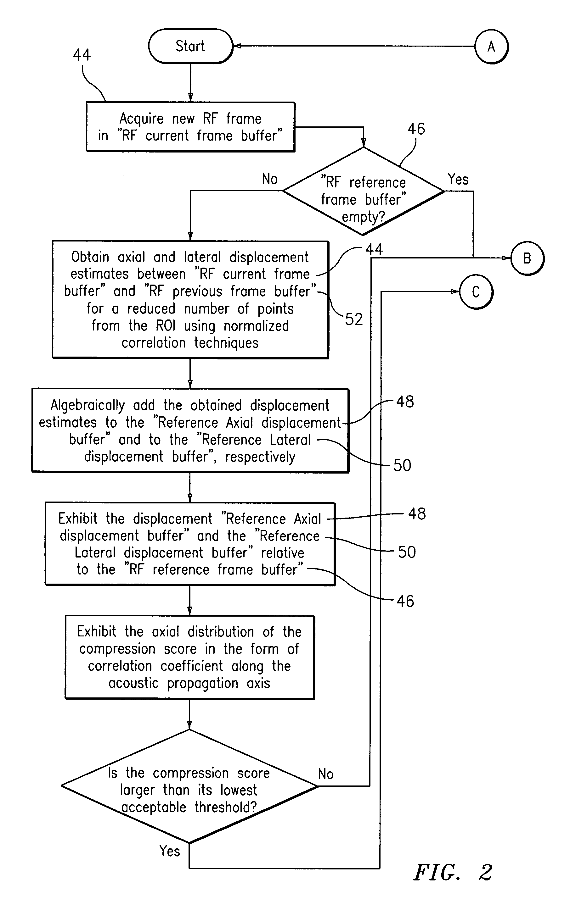 Method and apparatus for elasticity imaging