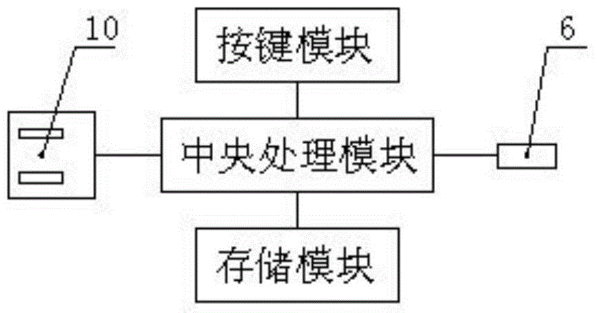 WeChat platform information transmission encryption and decryption system