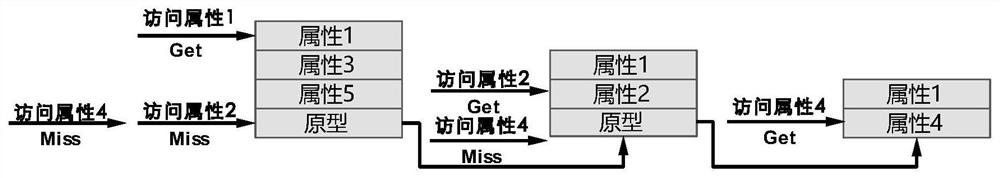 Workflow modeling method suitable for multi-scale high-throughput material calculation