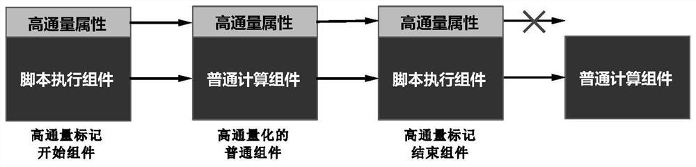 Workflow modeling method suitable for multi-scale high-throughput material calculation