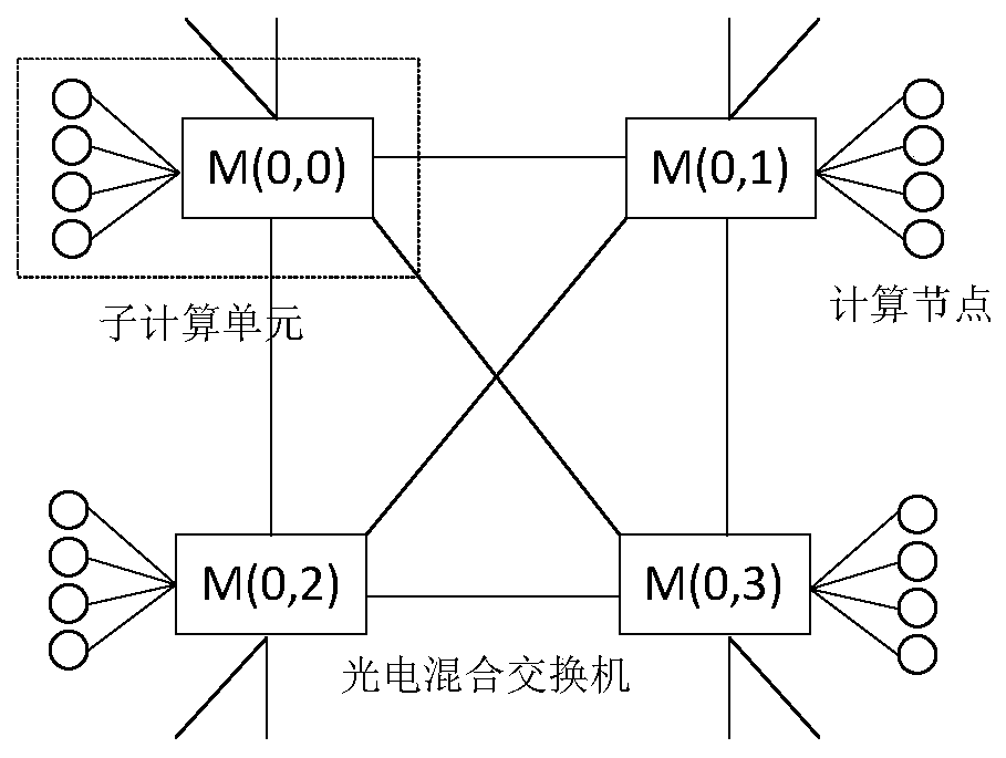 Machine learning-oriented distributed computing interconnection network system and communication method