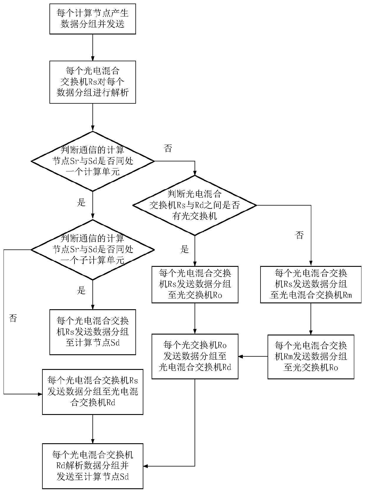 Machine learning-oriented distributed computing interconnection network system and communication method