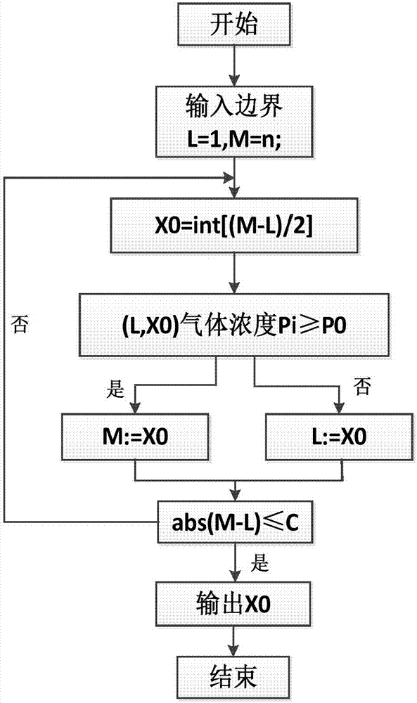 Gas monitoring method and system capable of achieving multi-channel real-time monitoring and rapid leakage positioning