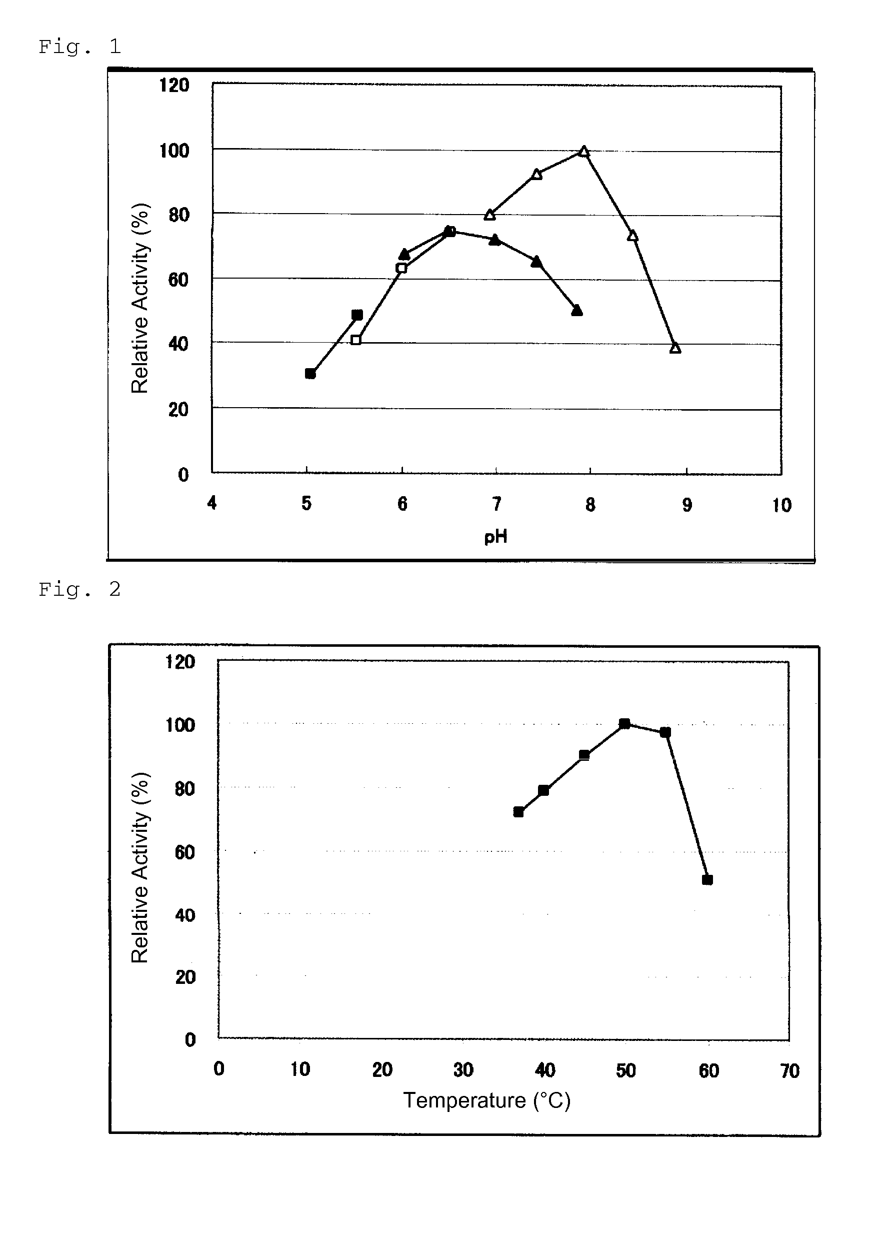 Glucose dehydrogenase