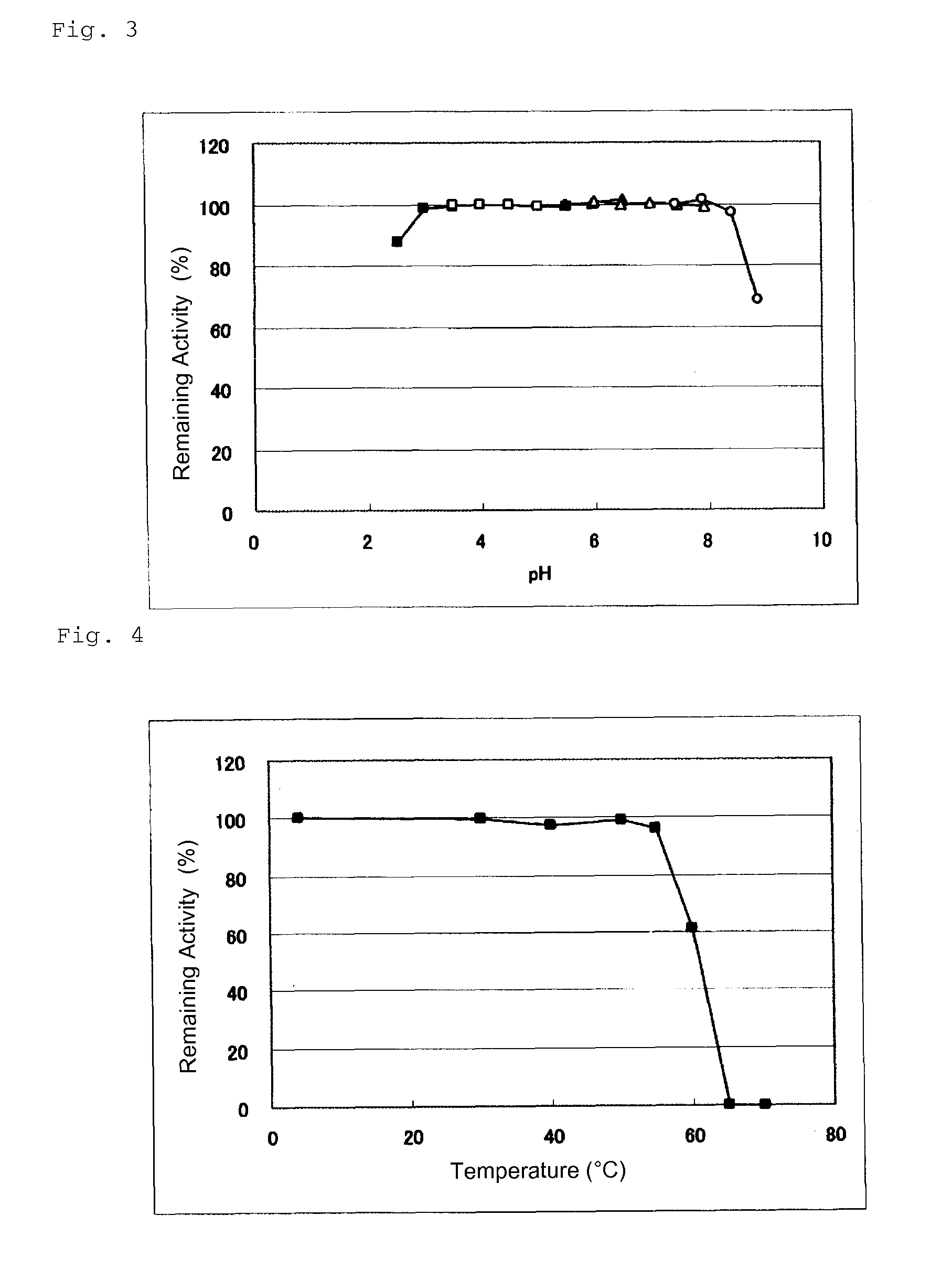 Glucose dehydrogenase