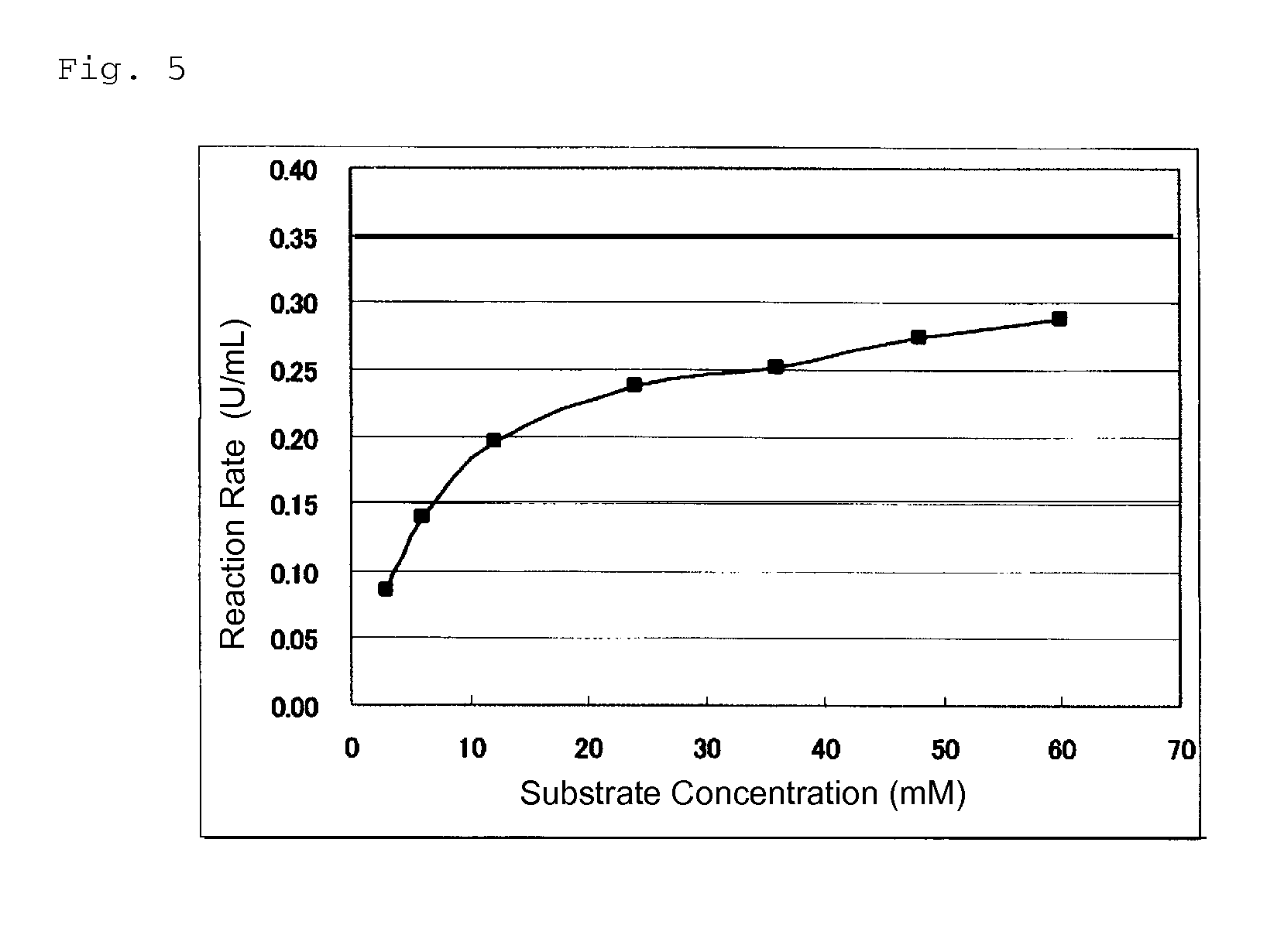 Glucose dehydrogenase