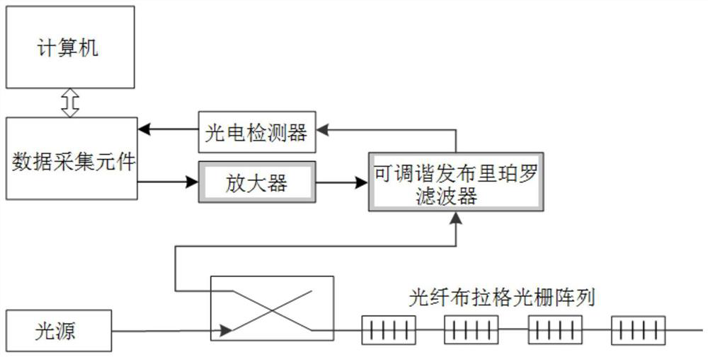 Optimization method of driving voltage for tunable Fabry-Perot filter