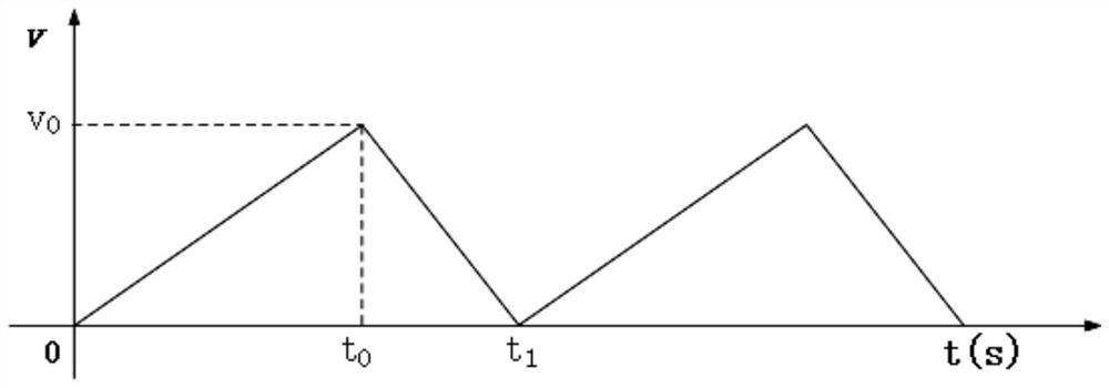 Optimization method of driving voltage for tunable Fabry-Perot filter