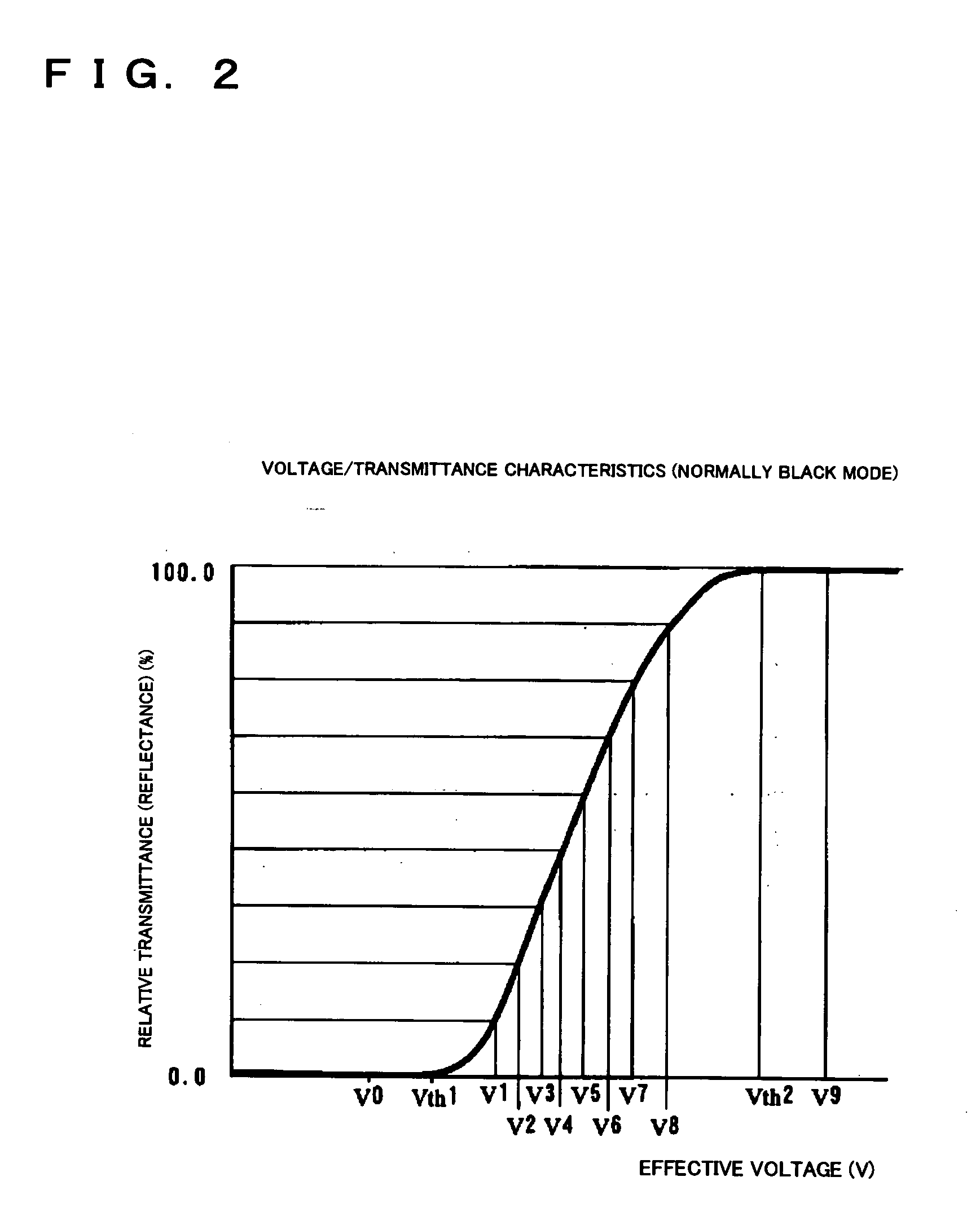 Driving method for electro-optical device, electro-optical device, and electronic apparatus