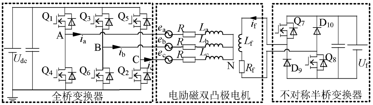 A Self-optimized Control Method for Advance Commutation Angle of Electrically Excited Doubly Salient Motor