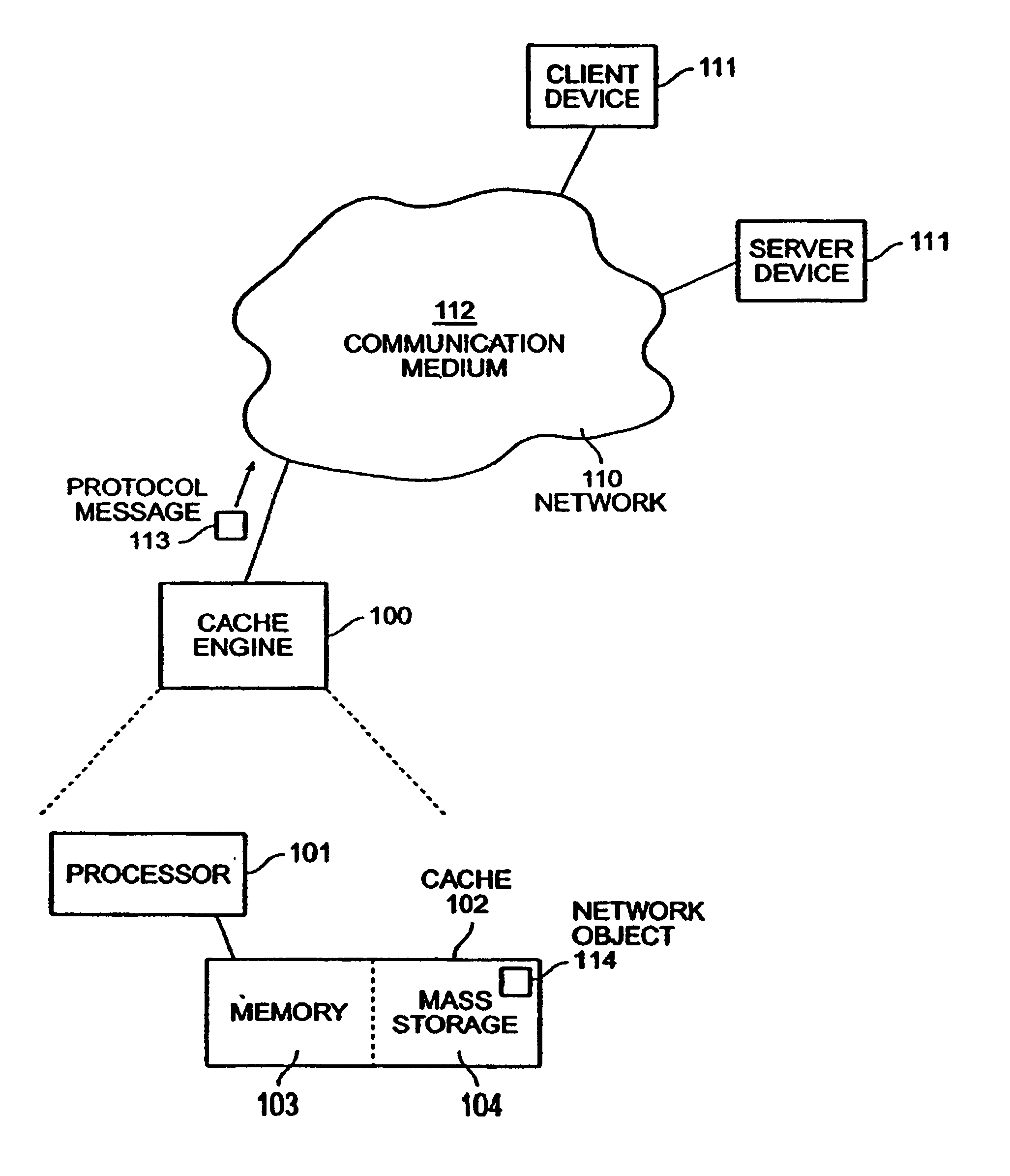 Network object cache engine