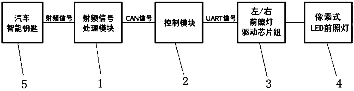 Novel courtesy light control system