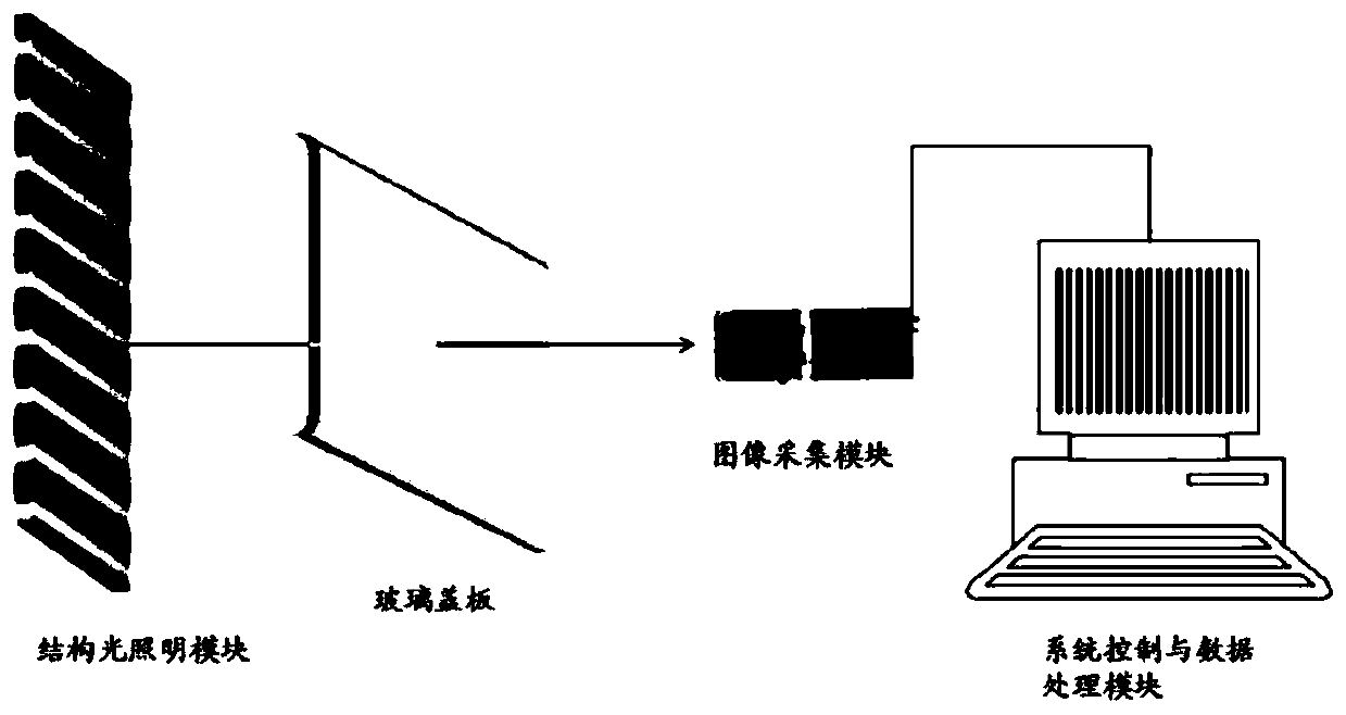 Defect detection method based on transmission structured light