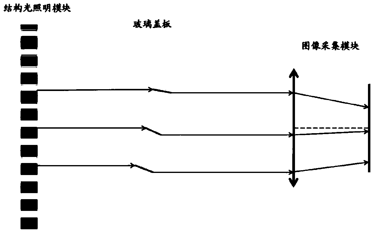 Defect detection method based on transmission structured light