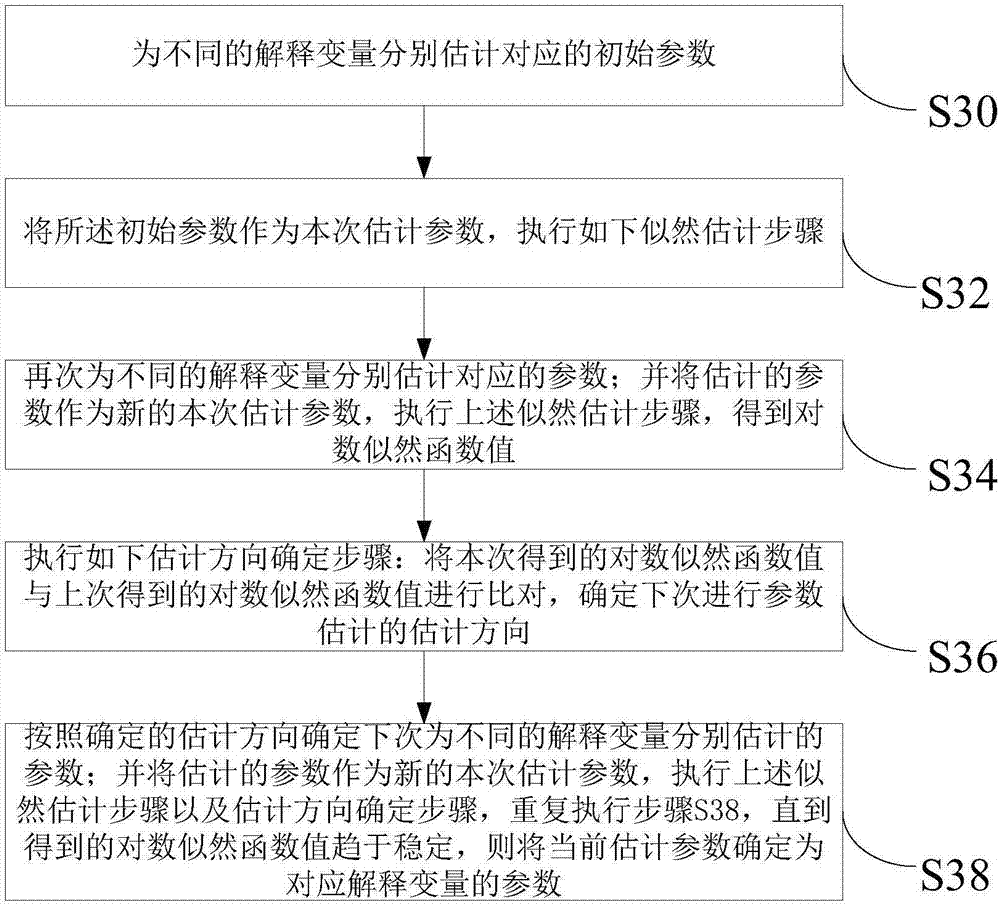 Prediction method and device of commodity price