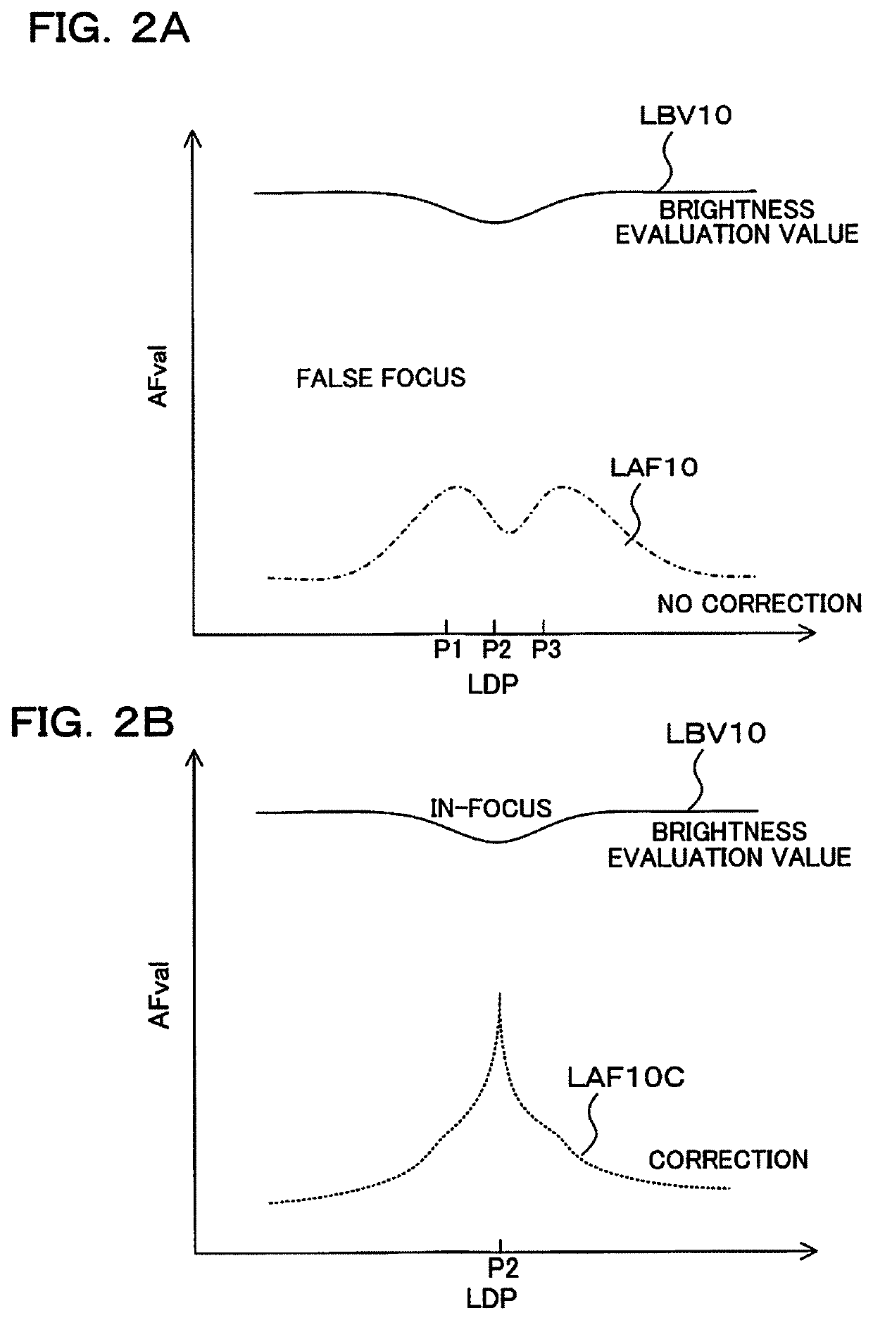 Imaging device and focus adjustment method