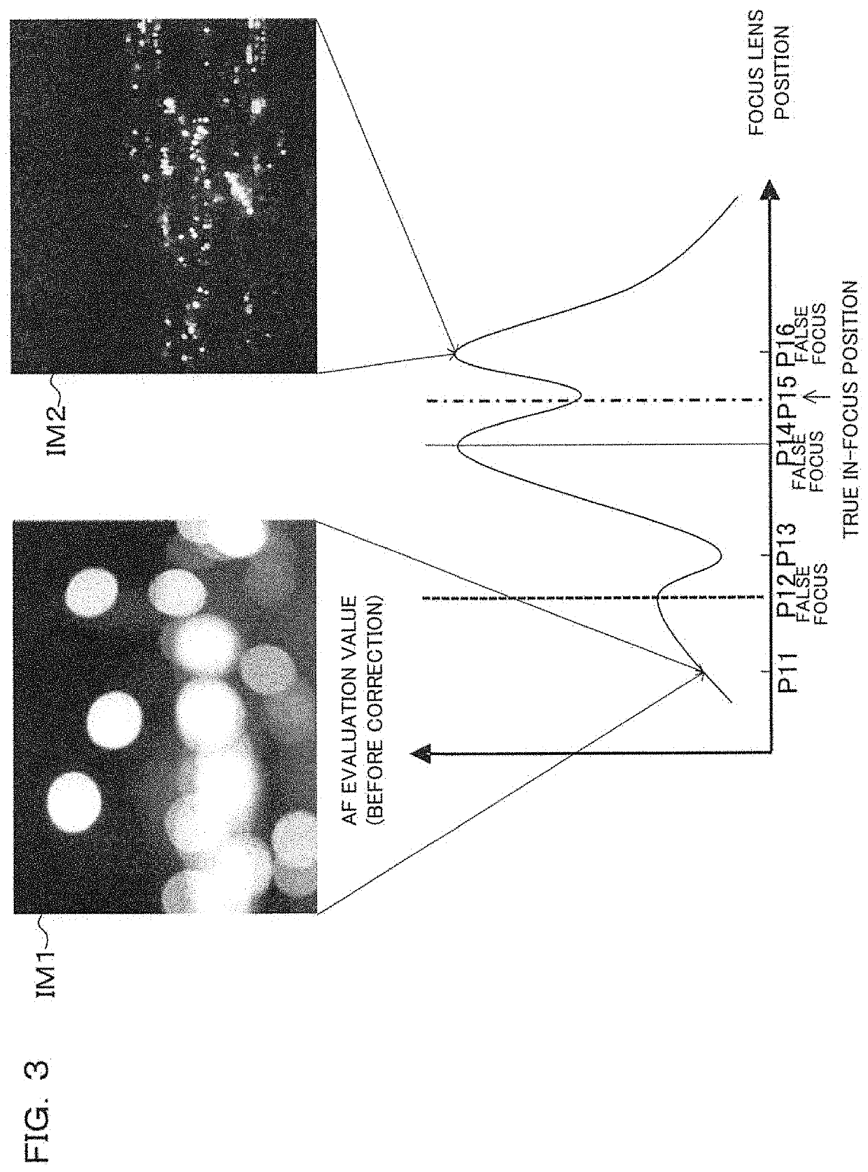 Imaging device and focus adjustment method