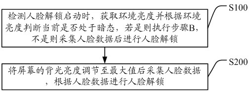 A face unlocking method in dark state and its mobile terminal