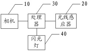 A face unlocking method in dark state and its mobile terminal