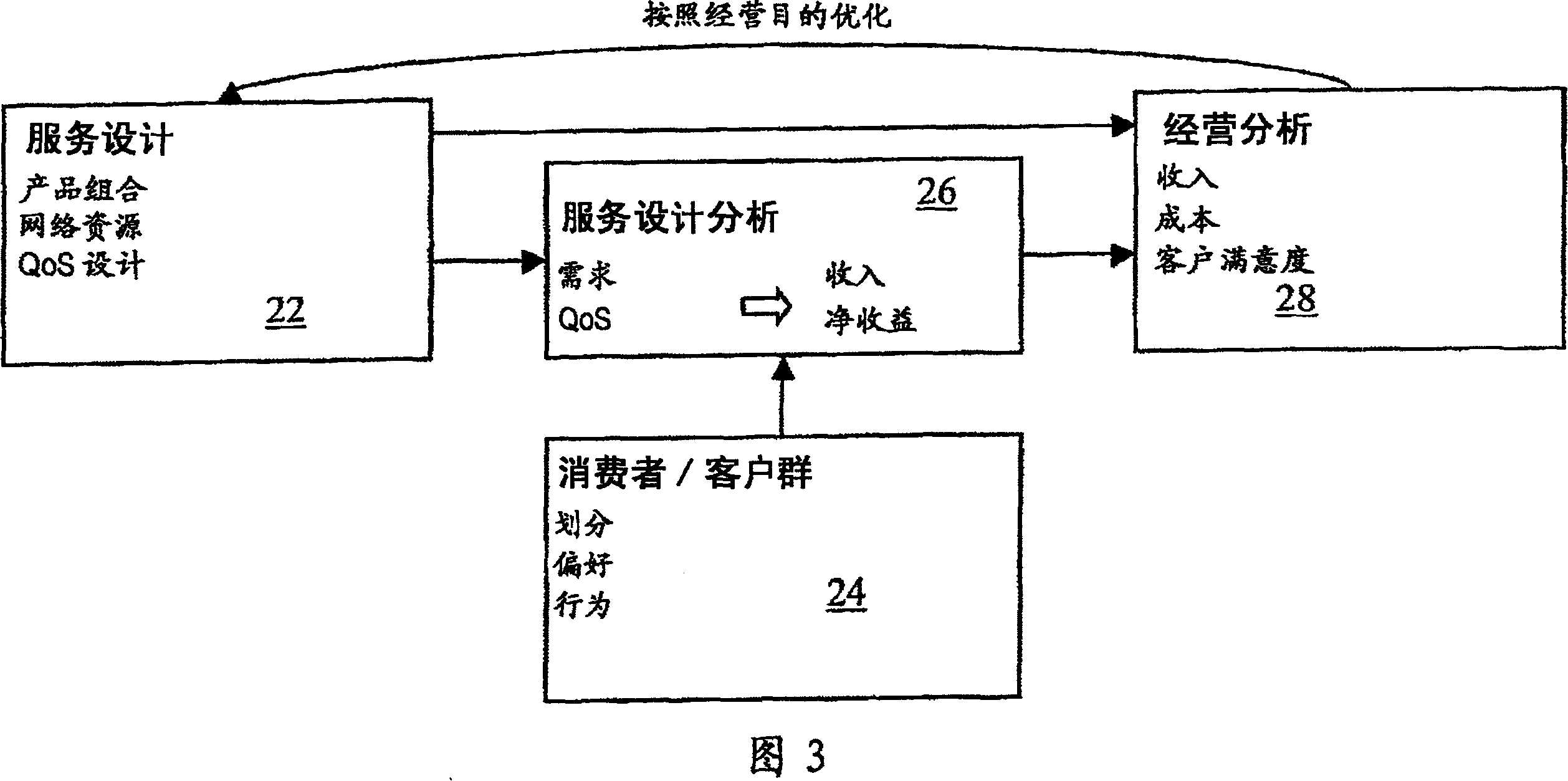 Analysing services provided by means of a communication system