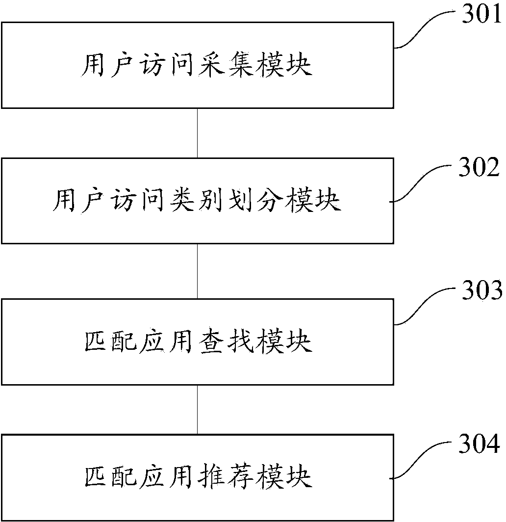 Method and device for automatic recommendation application