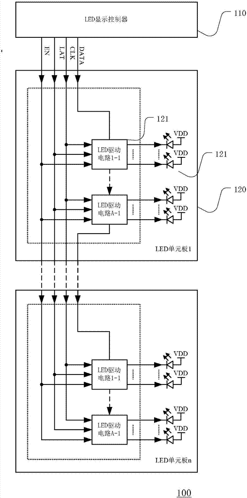 Image processing method and device for LED display screen