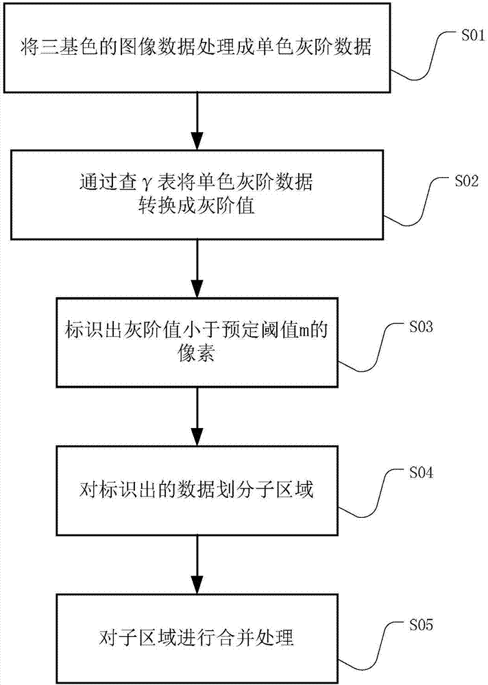 Image processing method and device for LED display screen