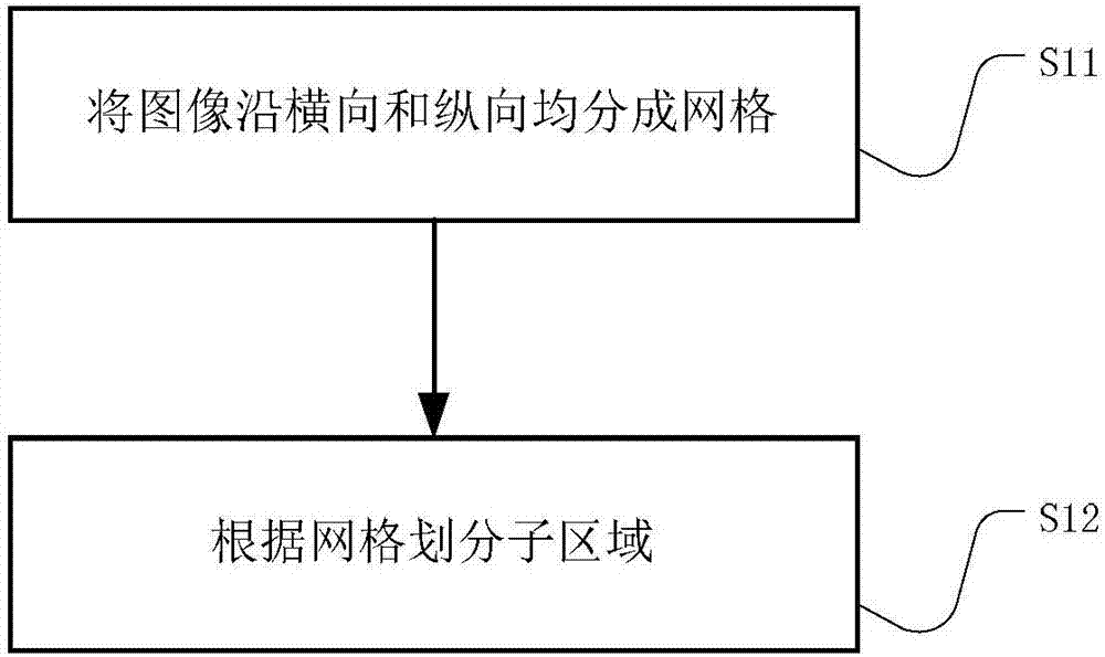 Image processing method and device for LED display screen