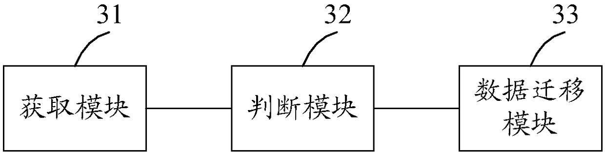 Disk-based data migration method and apparatus, and electronic device