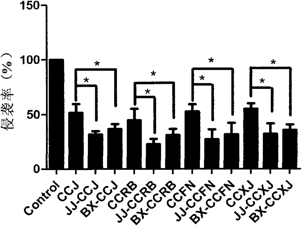 Novel application of vinblastine and its analogue