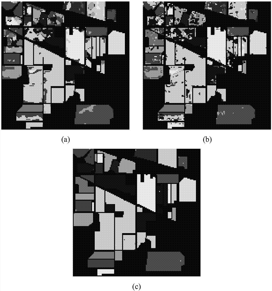 High spectral image classification method based on NSCT transformation and DCNN