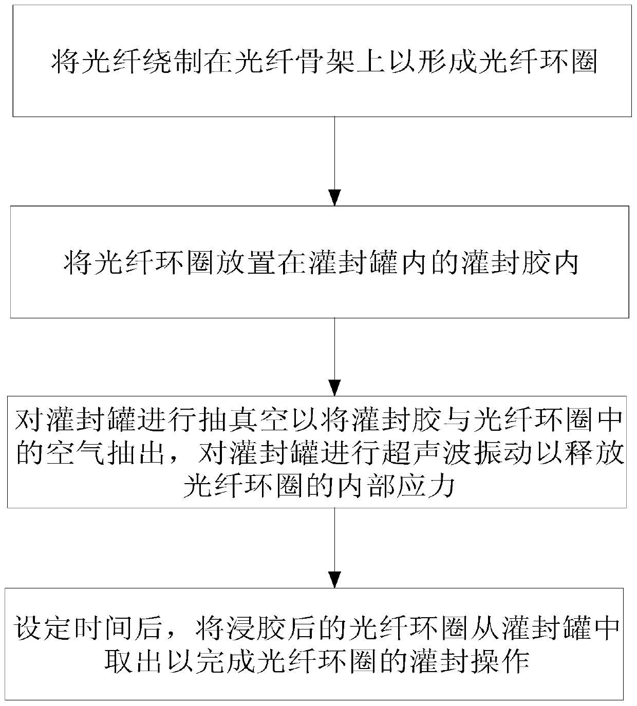 Method for encapsulating optical fiber loop by using ultrasonic waves and device using same