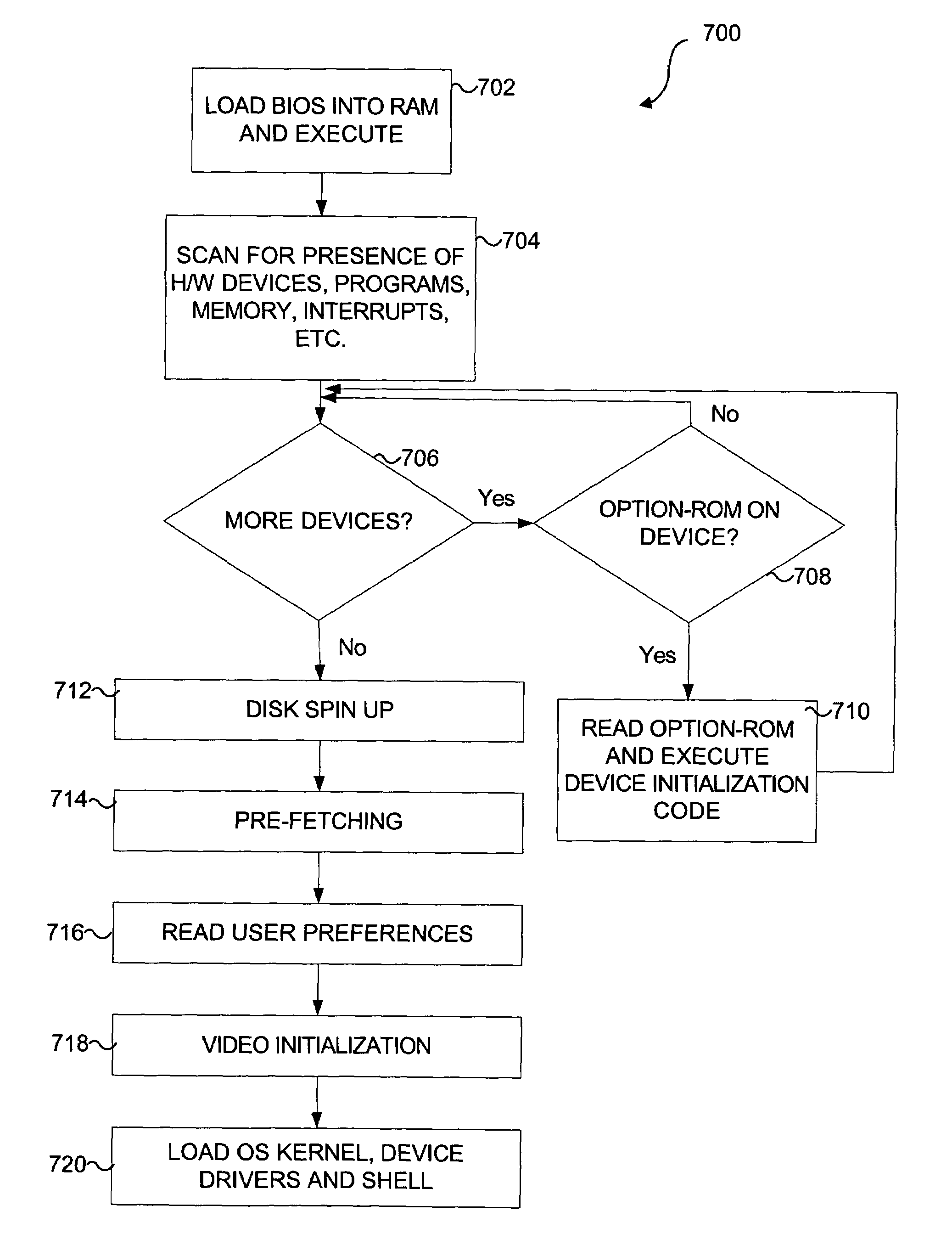 System and method for accelerated device initialization