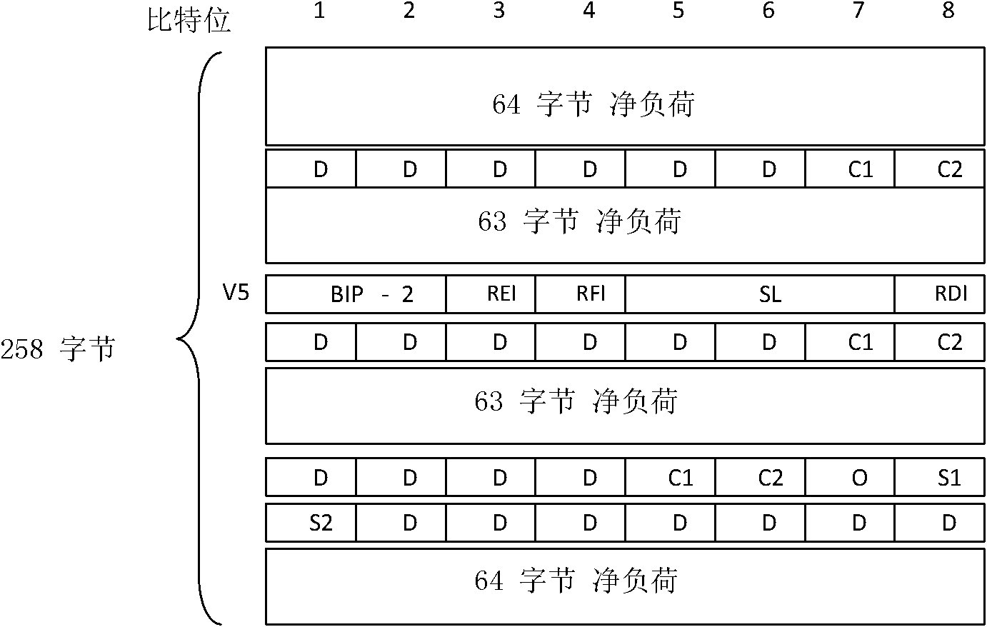 Enhancement-type PDH (plesiochronous digital hierarchy) frame format suitable for microwave communication and mapping method