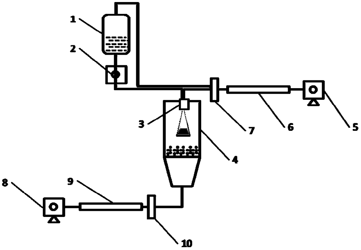 A preparation method of sulfur-carbon composite powder material, powder material and application