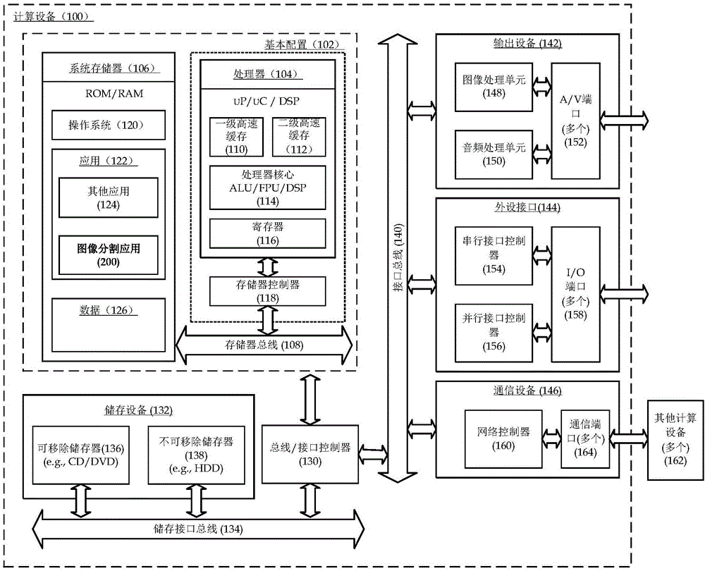 Image segmentation method and application and computing device