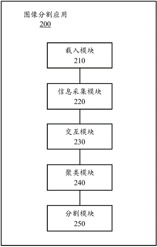 Image segmentation method and application and computing device