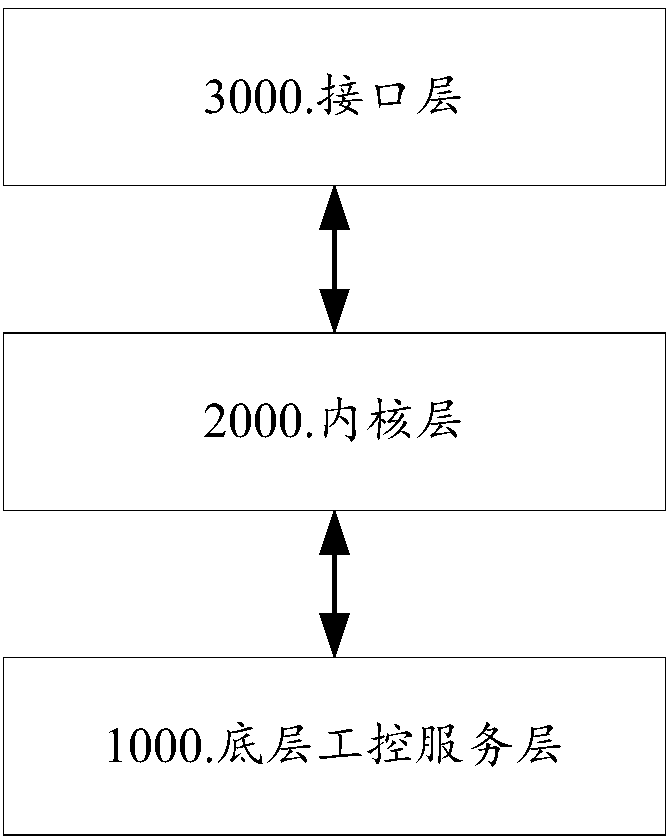 Robot developing system