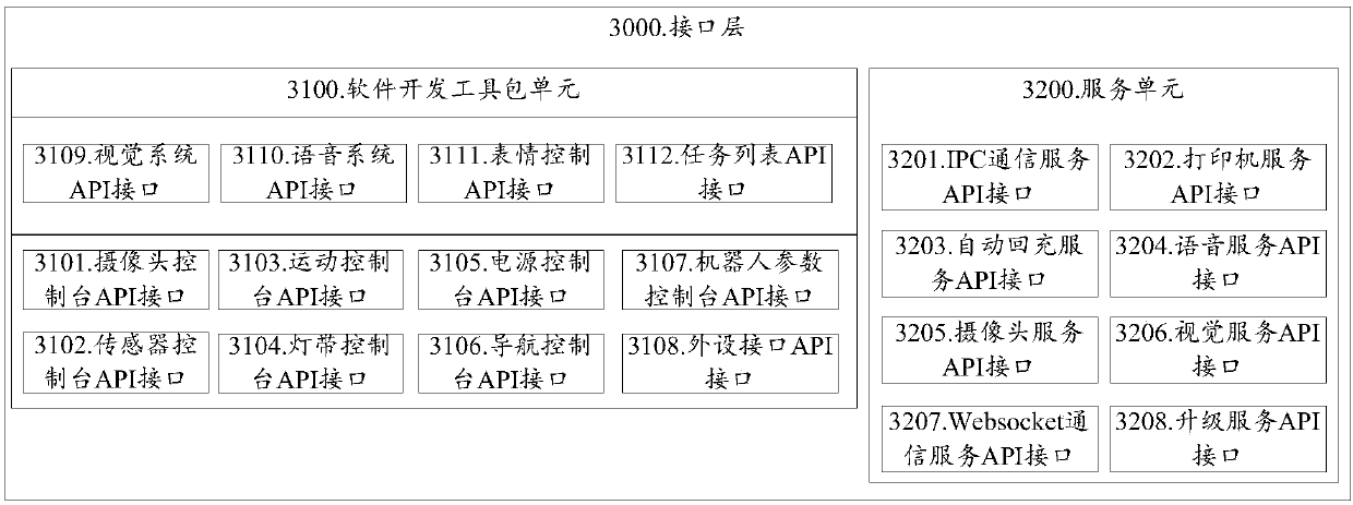 Robot developing system