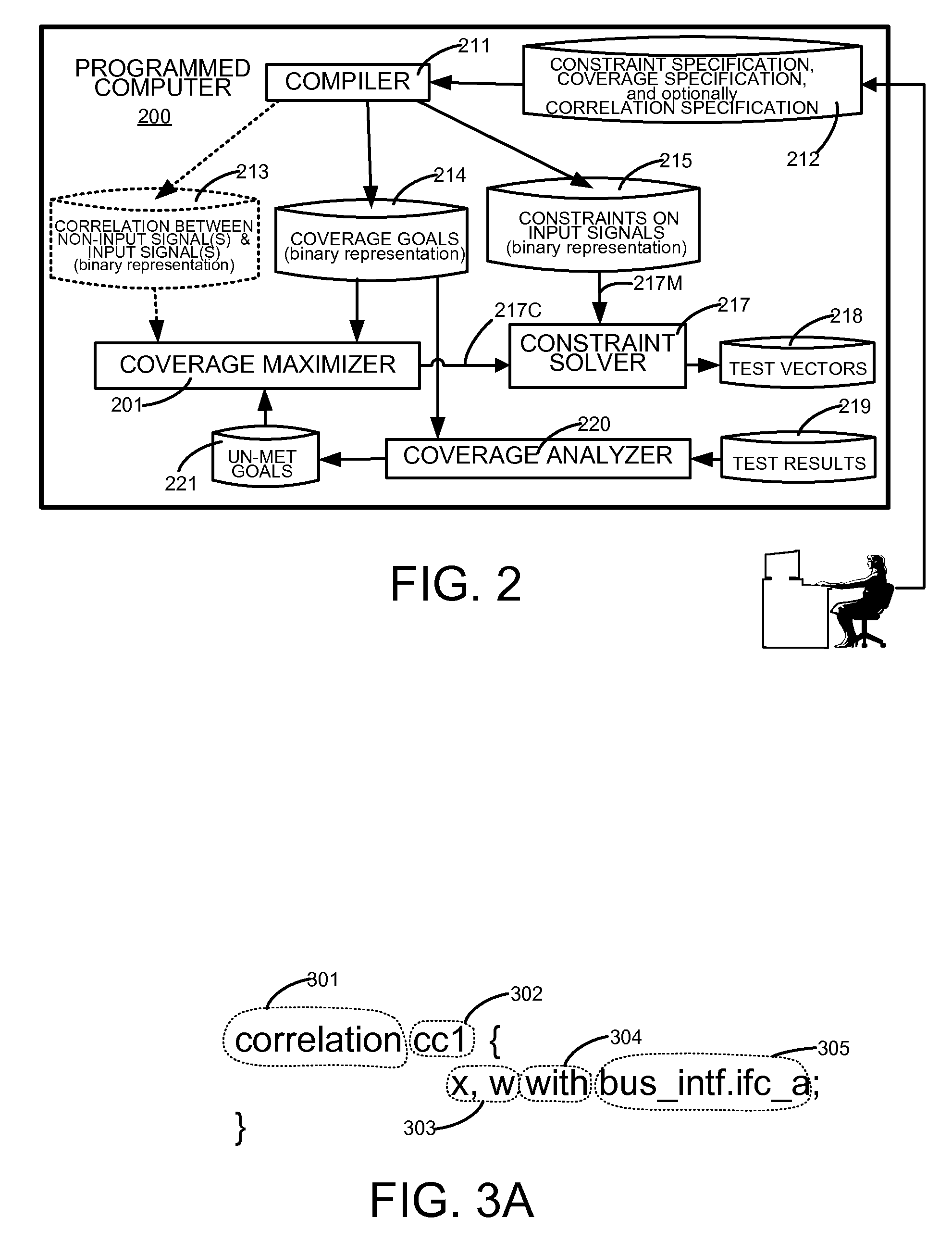 Method For Automatic Maximization of Coverage in Constrained Stimulus Driven Simulation