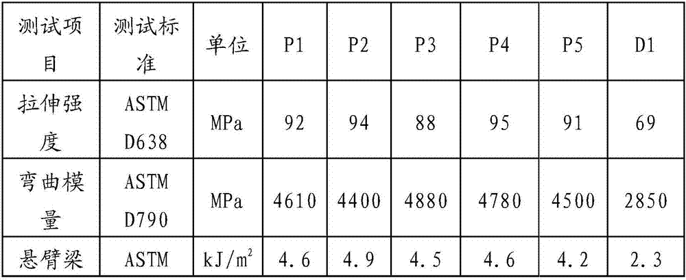 PET (polyethylene terephthalate) composite material and preparation method thereof