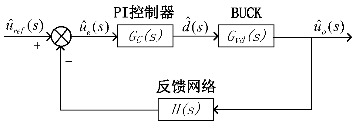 A load control method and device for a facility agricultural DC power supply network