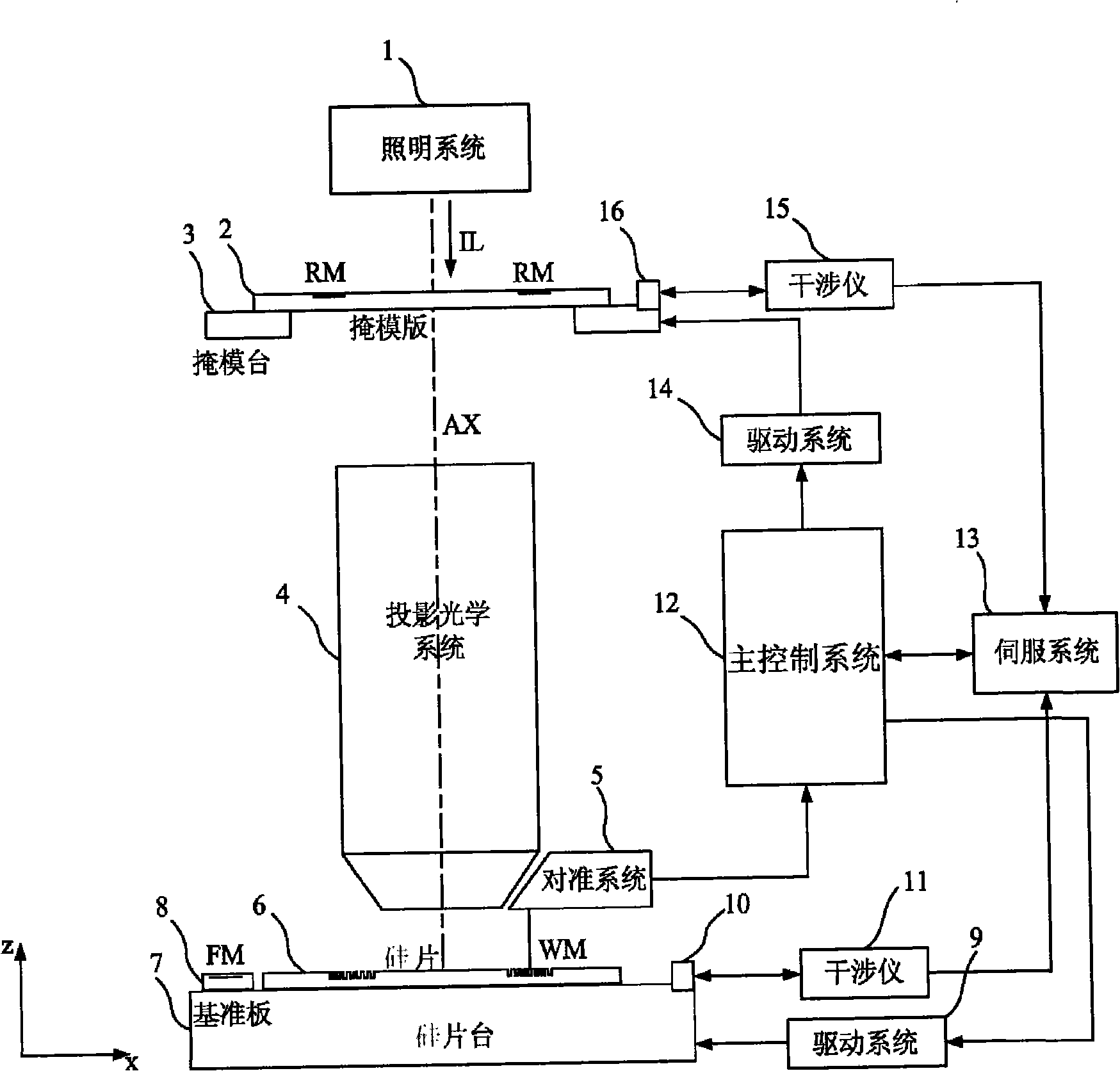 Aligning mark used for photolithography equipment aligning system and its use method