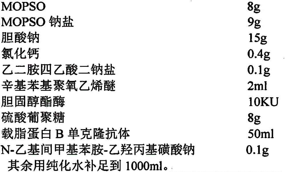 A kind of ldl-c detection kit prepared by combined masking method