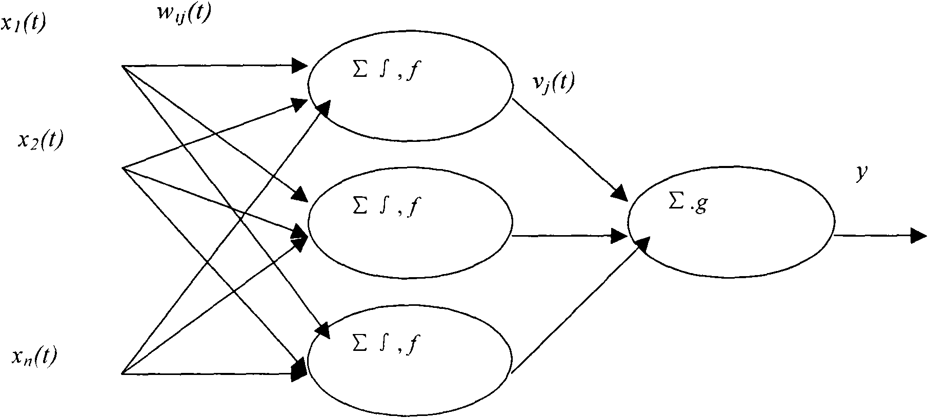 Soft measurement method of outflow water quality of sewage treatment and on-line intelligent detecting instrument