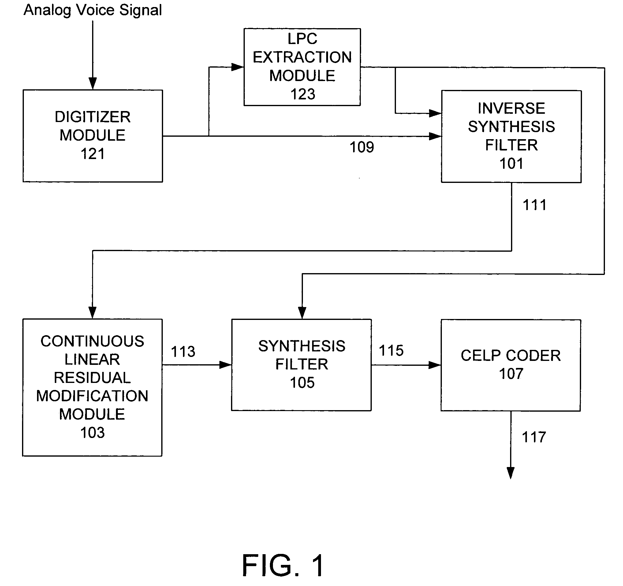 Continuous time warping for low bit-rate celp coding