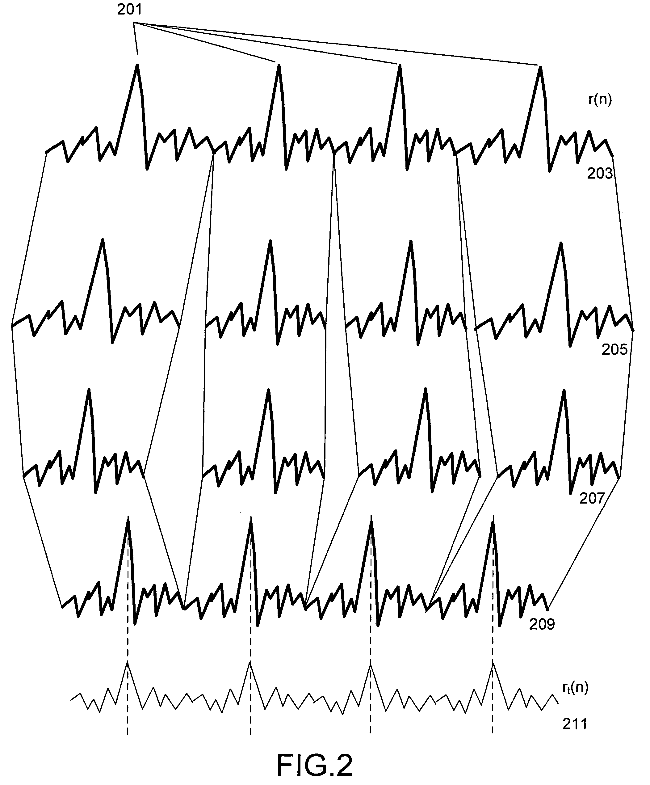 Continuous time warping for low bit-rate celp coding